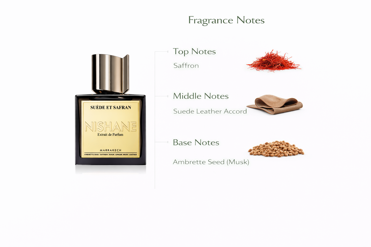 Nishane Suede et Safran Eau de Parfum | Leather Saffron Musky Fragrance