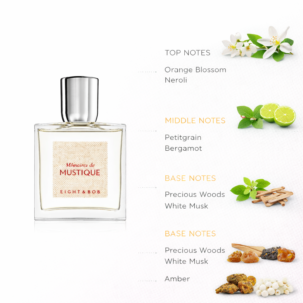 Mustique Eau de Parfum by Eight & Bob