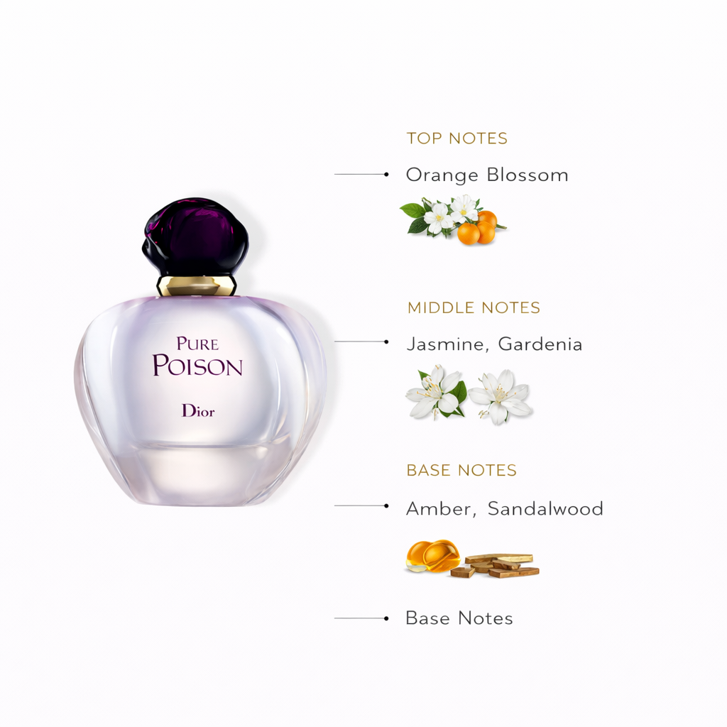 Dior Pure Poison Eau de Parfum | Sensual White Floral