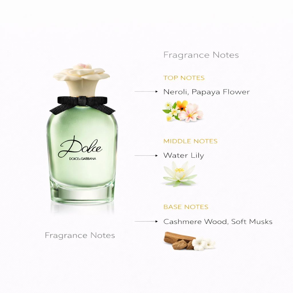 Dolce & Gabbana Dolce Eau de Parfum | Fresh Floral Scent