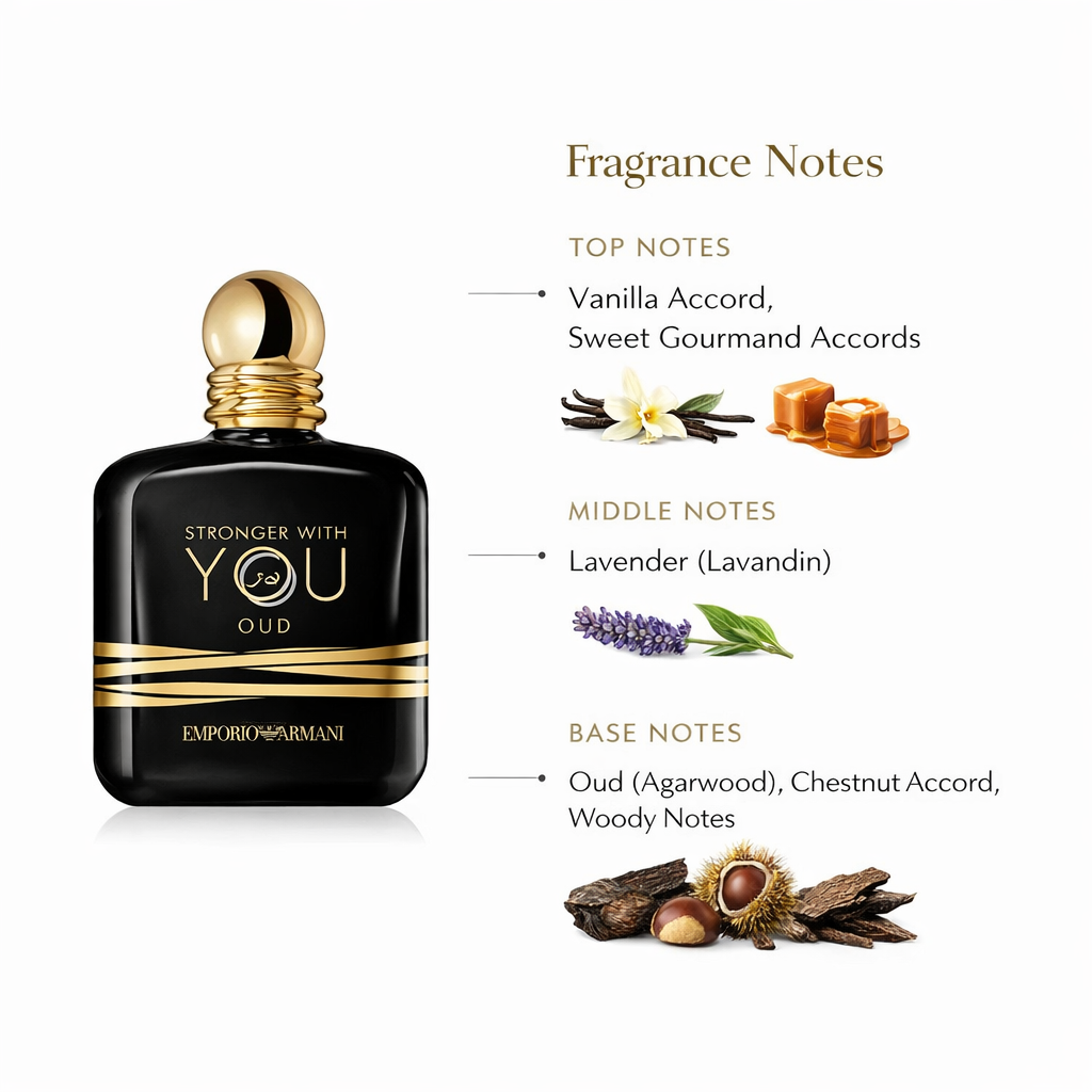 Emporio Armani Stronger With You Oud EDP