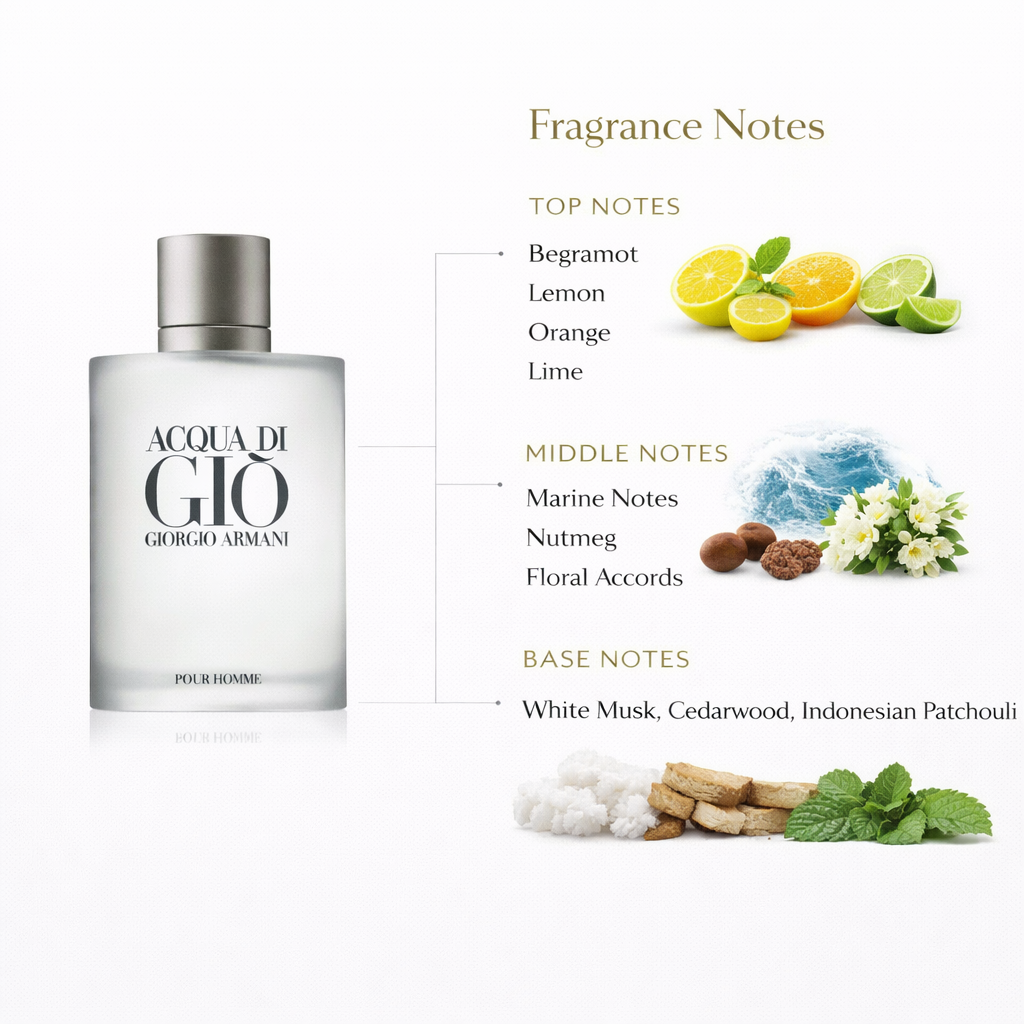 Acqua di Giò Pour Homme EDT by Giorgio Armani
