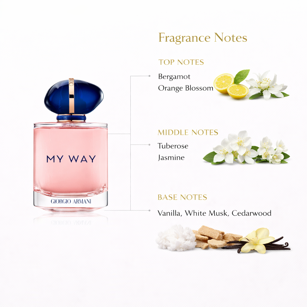 My Way Parfum for Women by Giorgio Armani
