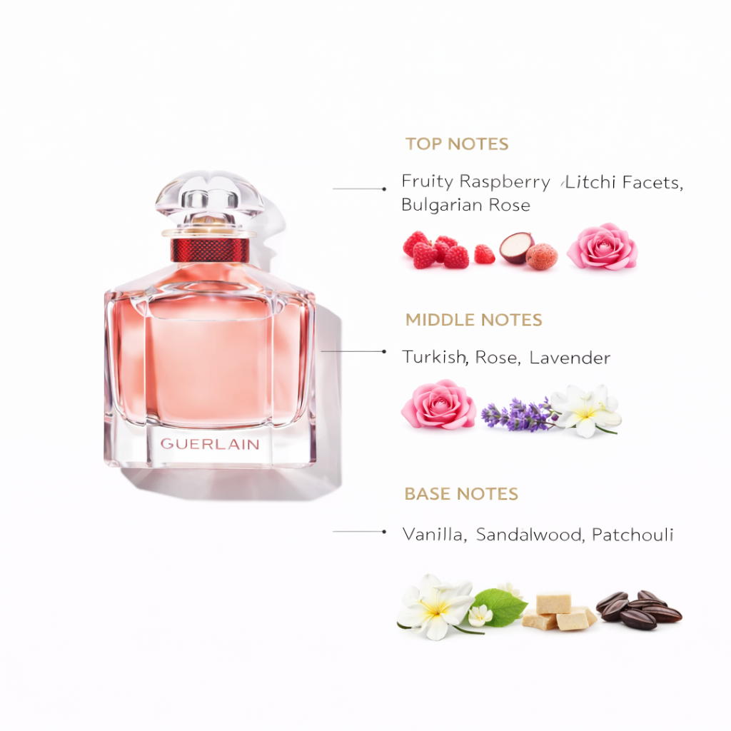 Mon Guerlain Bloom of Rose Eau de Parfum – Fruity Floral Rose & Vanilla Scent