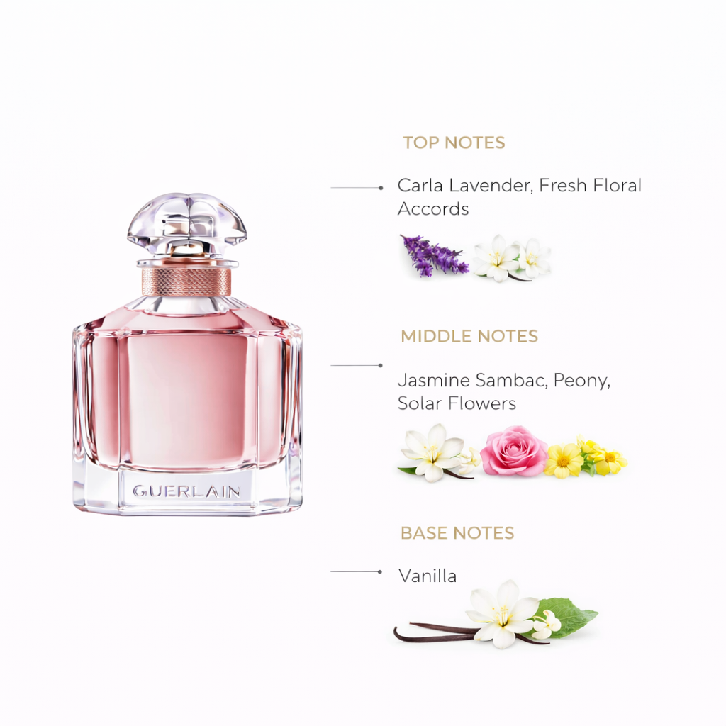Mon Guerlain Florale Eau de Parfum – Soft Floral Vanilla Fragrance for Women