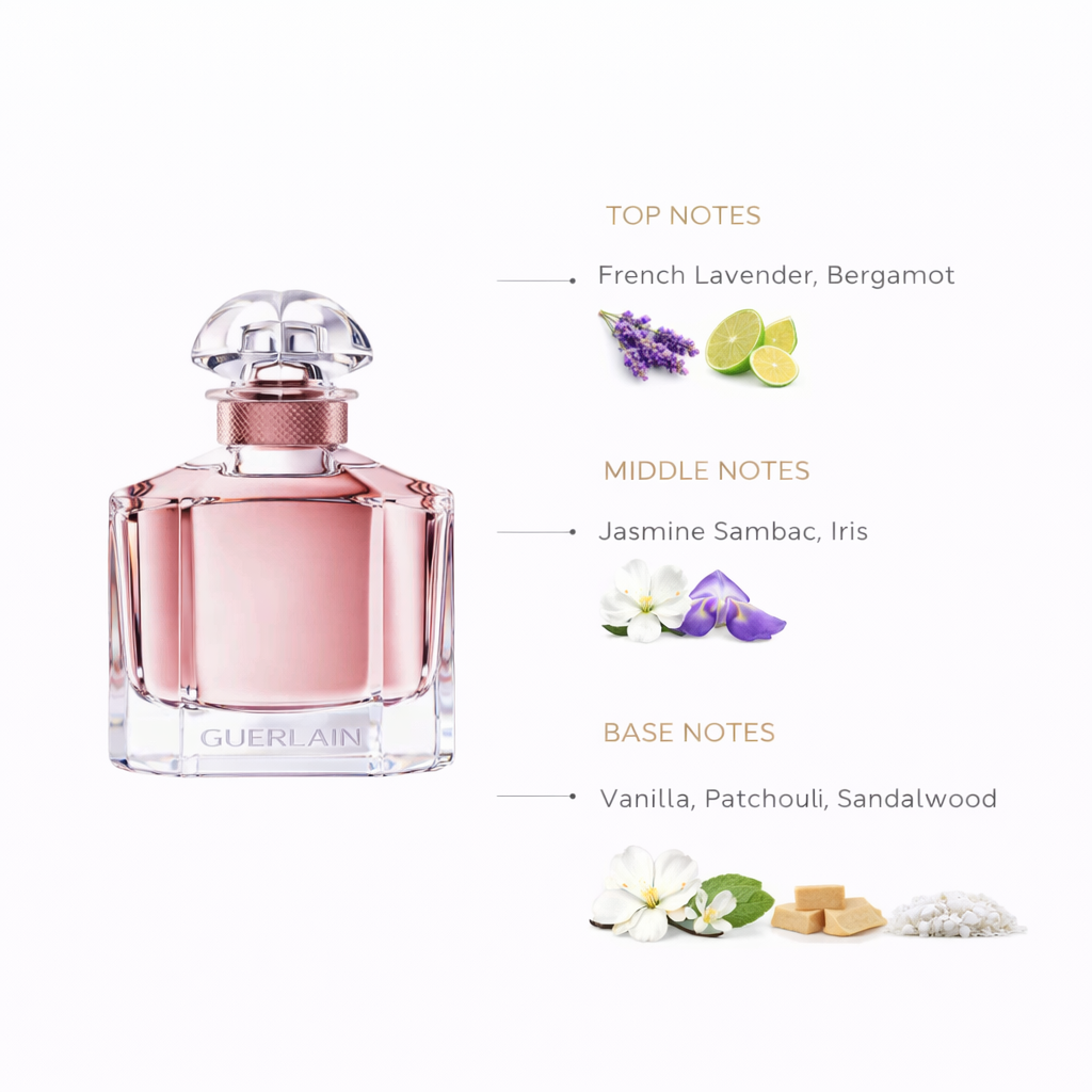 Mon Guerlain Eau de Parfum Intense – Deep Vanilla Floral Fragrance for Women