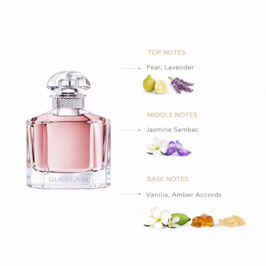 Mon Guerlain Sparkling Bouquet – Fruity Floral Lavender & Vanilla Fragrance