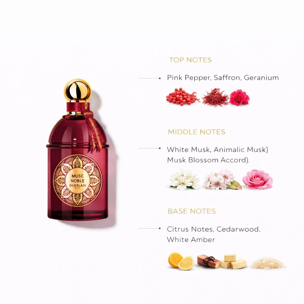 Guerlain Musc Noble Eau de Parfum – Unisex Rose & Musk Oriental Fragrance
