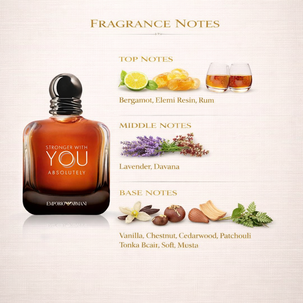 Armani Stronger With You Absolutely Parfum – Intense Men’s Fragrance