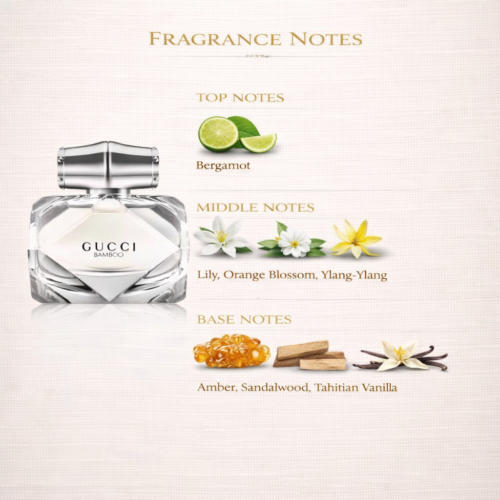 Gucci Bamboo Eau de Parfum – Elegant Floral Woody Fragrance for Women