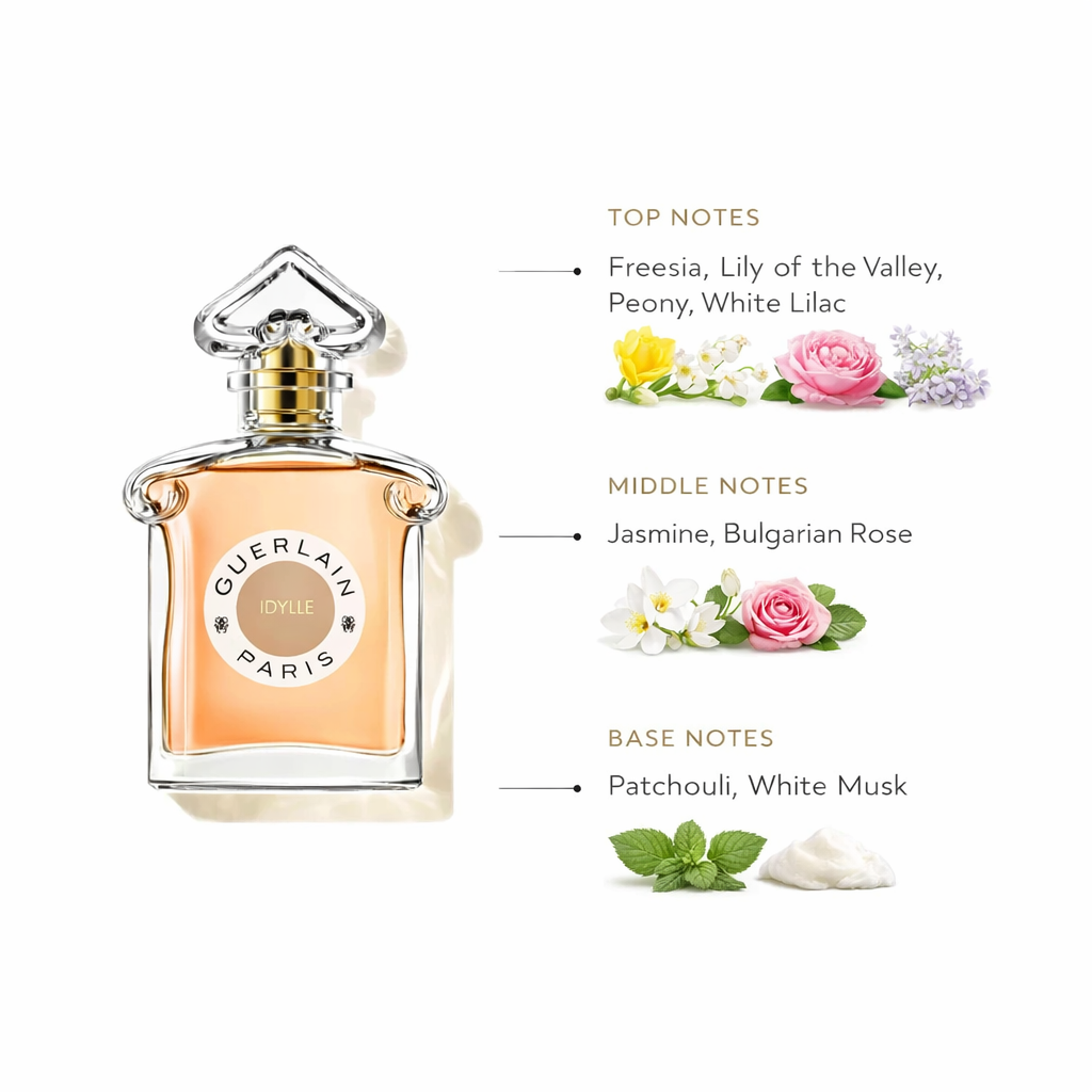 Guerlain Idylle Eau de Parfum – Romantic Floral Fragrance for Women