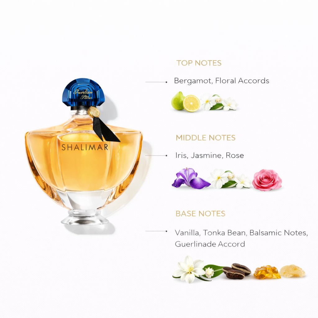 Shalimar Eau de Parfum by Guerlain – Iconic Oriental Vanilla Fragrance for Women