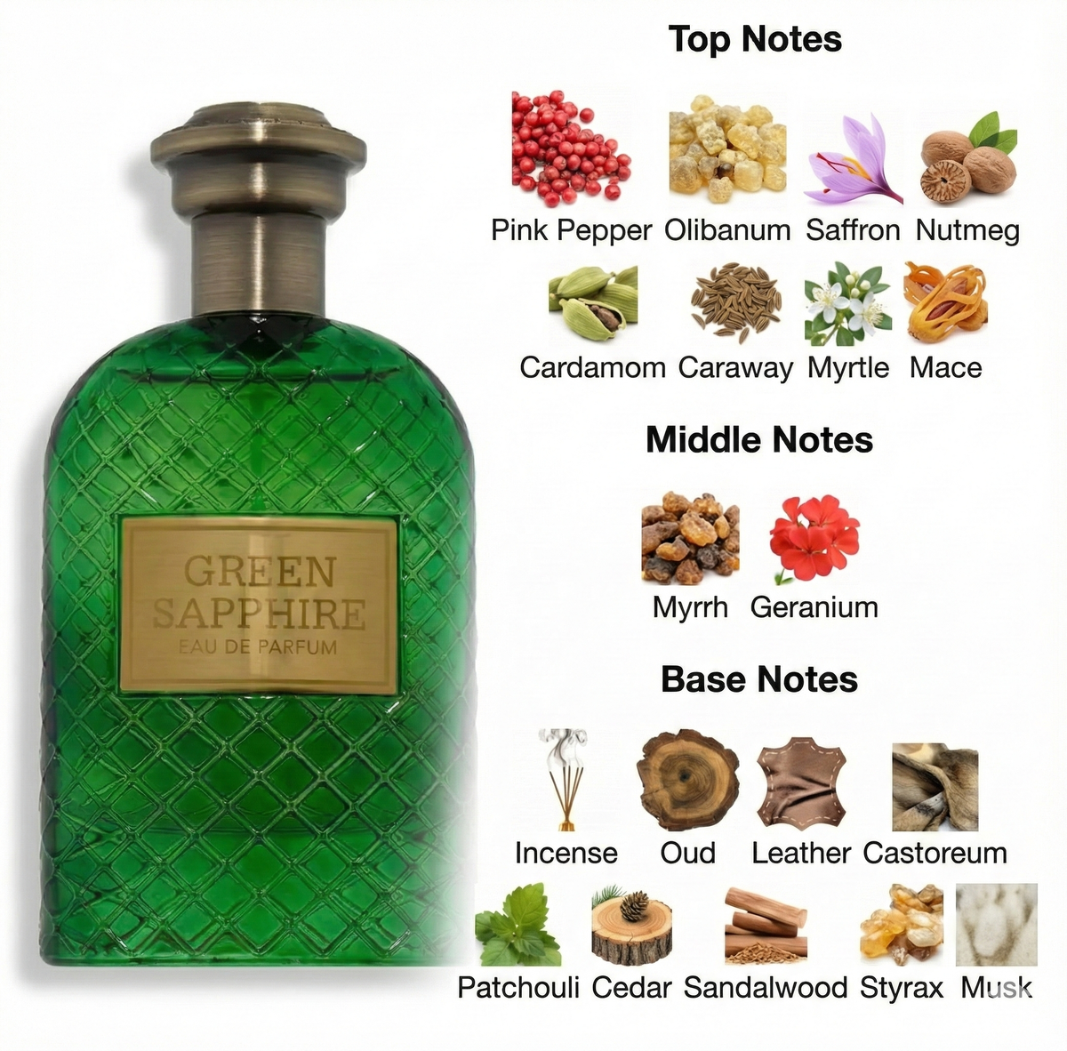 Fragrance World Green Sapphire EDP 100ML for Men